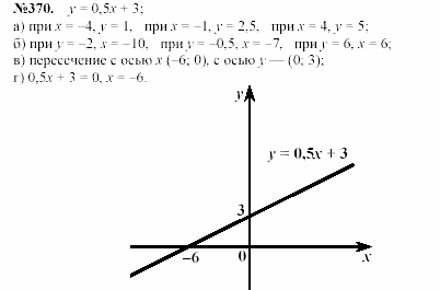 Алгебра, 7 класс, Макарычев, Миндюк, 2003, §5, Дополнительные упражнения к §5 Задание: 370