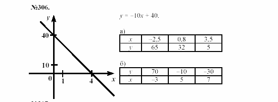 Алгебра, 7 класс, Макарычев, Миндюк, 2003, 13. Линейная функция и ее график Задание: 306
