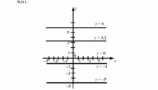 Алгебра, 7 класс, Макарычев, Миндюк, 2003, 13. Линейная функция и ее график Задание: 311