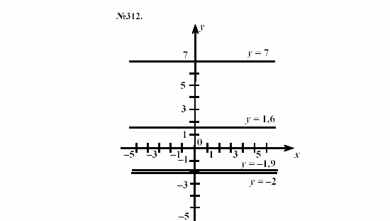 Алгебра, 7 класс, Макарычев, Миндюк, 2003, 13. Линейная функция и ее график Задание: 312
