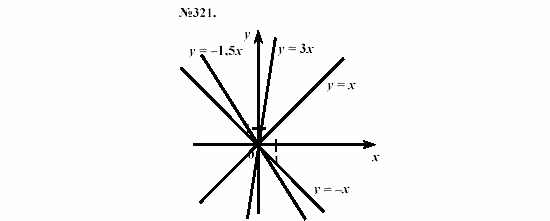 Алгебра, 7 класс, Макарычев, Миндюк, 2003, 14. Прямая пропорциональность Задание: 321