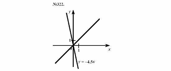 Алгебра, 7 класс, Макарычев, Миндюк, 2003, 14. Прямая пропорциональность Задание: 322