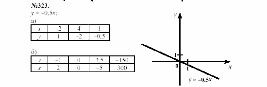 Алгебра, 7 класс, Макарычев, Миндюк, 2003, 14. Прямая пропорциональность Задание: 323