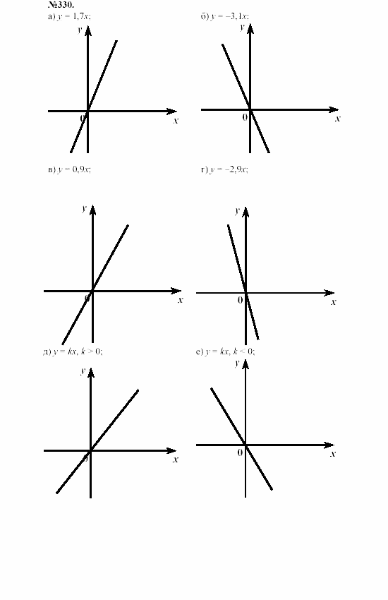 Алгебра, 7 класс, Макарычев, Миндюк, 2003, 14. Прямая пропорциональность Задание: 330