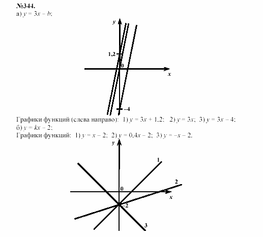Алгебра, 7 класс, Макарычев, Миндюк, 2003, 15. Взаимное расположение графиков линейных функций Задание: 344