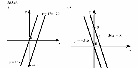 Алгебра, 7 класс, Макарычев, Миндюк, 2003, 15. Взаимное расположение графиков линейных функций Задание: 346