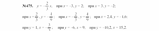 Алгебра, 7 класс, Макарычев, Миндюк, 2003, §7, 19. Одночлен и его стандартный вид Задание: 475