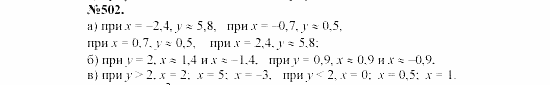 Алгебра, 7 класс, Макарычев, Миндюк, 2003, 21. Функция у=х² и у=х³ и их графики Задание: 502