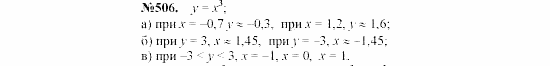 Алгебра, 7 класс, Макарычев, Миндюк, 2003, 21. Функция у=х² и у=х³ и их графики Задание: 506