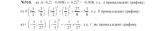 Алгебра, 7 класс, Макарычев, Миндюк, 2003, 21. Функция у=х² и у=х³ и их графики Задание: 510