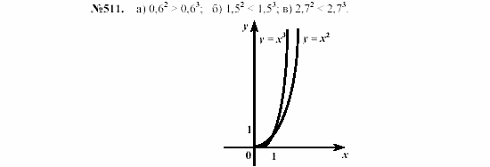 Алгебра, 7 класс, Макарычев, Миндюк, 2003, 21. Функция у=х² и у=х³ и их графики Задание: 511