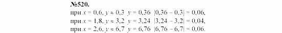 Алгебра, 7 класс, Макарычев, Миндюк, 2003, §8, 22. Абсолютная погрешность Задание: 520