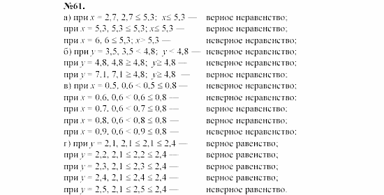 Алгебра, 7 класс, Макарычев, Миндюк, 2003, 3. Сравнение значений выражений Задание: 61