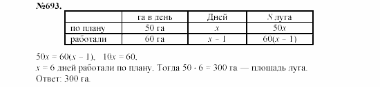 Алгебра, 7 класс, Макарычев, Миндюк, 2003, §10, 26. Умножение одночлена на многочлен Задание: 693