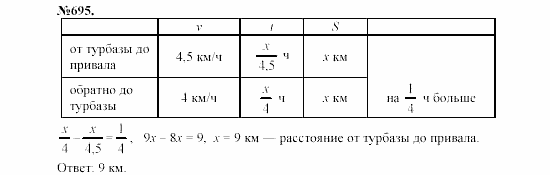Алгебра, 7 класс, Макарычев, Миндюк, 2003, §10, 26. Умножение одночлена на многочлен Задание: 695