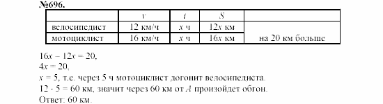 Алгебра, 7 класс, Макарычев, Миндюк, 2003, §10, 26. Умножение одночлена на многочлен Задание: 696