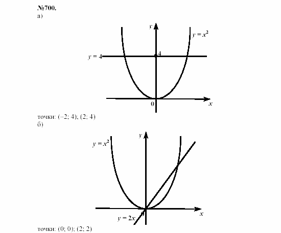 Алгебра, 7 класс, Макарычев, Миндюк, 2003, §10, 26. Умножение одночлена на многочлен Задание: 700