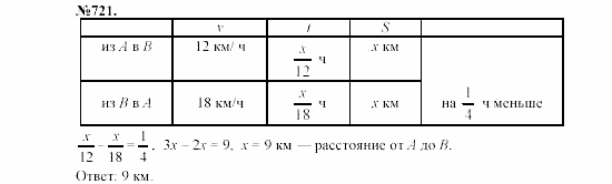 Алгебра, 7 класс, Макарычев, Миндюк, 2003, 27. Вынесение общего множителя за скобки Задание: 721