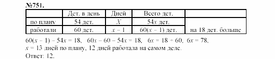 Алгебра, 7 класс, Макарычев, Миндюк, 2003, §11, 28. Умножение многочлена на многочлен Задание: 751