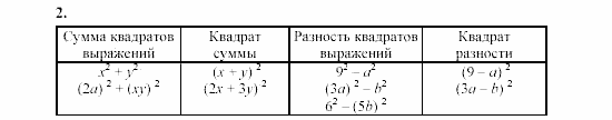Дидактические материалы, 7 класс, Звавич, Кузнецова, 2003, C-36 Задание: 2