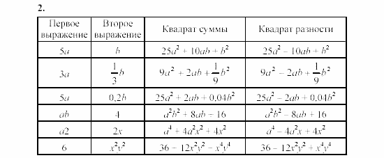 Дидактические материалы, 7 класс, Звавич, Кузнецова, 2003, C-37 Задание: 2