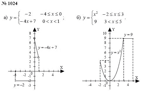 Алгебра, 7 класс, А.Г. Мордкович, Т.Н. Мишустина, Е.Е. Тульчинская, 2003, задание: 1024