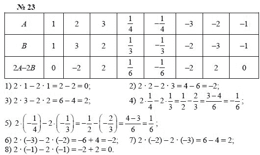 Алгебра, 7 класс, А.Г. Мордкович, Т.Н. Мишустина, Е.Е. Тульчинская, 2003, задание: 23