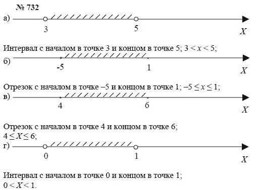 Алгебра, 7 класс, А.Г. Мордкович, Т.Н. Мишустина, Е.Е. Тульчинская, 2003, задание: 732