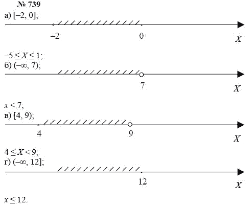 Алгебра, 7 класс, А.Г. Мордкович, Т.Н. Мишустина, Е.Е. Тульчинская, 2003, задание: 739