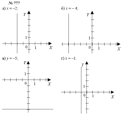 Алгебра, 7 класс, А.Г. Мордкович, Т.Н. Мишустина, Е.Е. Тульчинская, 2003, задание: 777