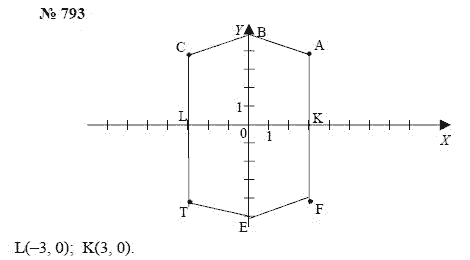 Алгебра, 7 класс, А.Г. Мордкович, Т.Н. Мишустина, Е.Е. Тульчинская, 2003, задание: 793