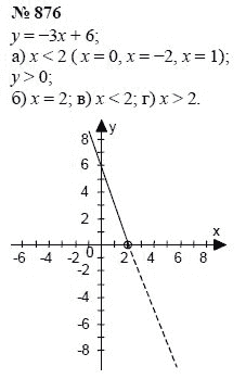 Алгебра, 7 класс, А.Г. Мордкович, Т.Н. Мишустина, Е.Е. Тульчинская, 2003, задание: 876