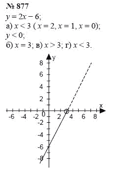 Алгебра, 7 класс, А.Г. Мордкович, Т.Н. Мишустина, Е.Е. Тульчинская, 2003, задание: 877