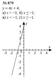 Алгебра, 7 класс, А.Г. Мордкович, Т.Н. Мишустина, Е.Е. Тульчинская, 2003, задание: 879