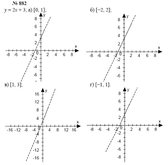 Алгебра, 7 класс, А.Г. Мордкович, Т.Н. Мишустина, Е.Е. Тульчинская, 2003, задание: 882