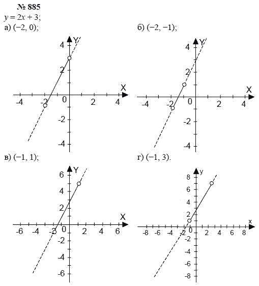 Алгебра, 7 класс, А.Г. Мордкович, Т.Н. Мишустина, Е.Е. Тульчинская, 2003, задание: 885