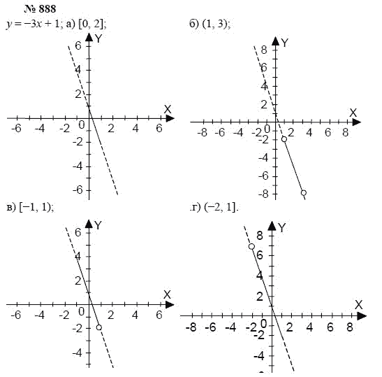 Алгебра, 7 класс, А.Г. Мордкович, Т.Н. Мишустина, Е.Е. Тульчинская, 2003, задание: 888