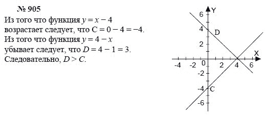 Алгебра, 7 класс, А.Г. Мордкович, Т.Н. Мишустина, Е.Е. Тульчинская, 2003, задание: 905