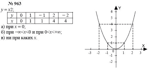 Алгебра, 7 класс, А.Г. Мордкович, Т.Н. Мишустина, Е.Е. Тульчинская, 2003, задание: 963