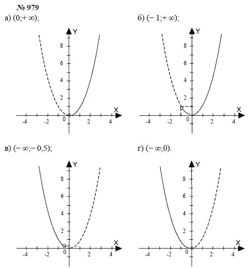 Алгебра, 7 класс, А.Г. Мордкович, Т.Н. Мишустина, Е.Е. Тульчинская, 2003, задание: 979