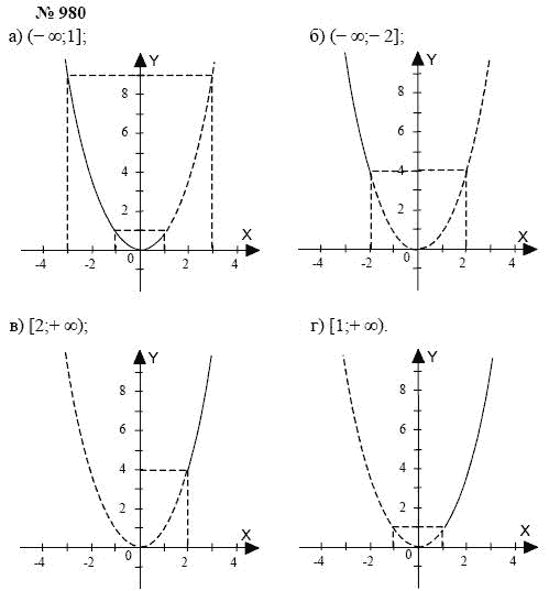 Алгебра, 7 класс, А.Г. Мордкович, Т.Н. Мишустина, Е.Е. Тульчинская, 2003, задание: 980