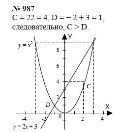 Алгебра, 7 класс, А.Г. Мордкович, Т.Н. Мишустина, Е.Е. Тульчинская, 2003, задание: 987