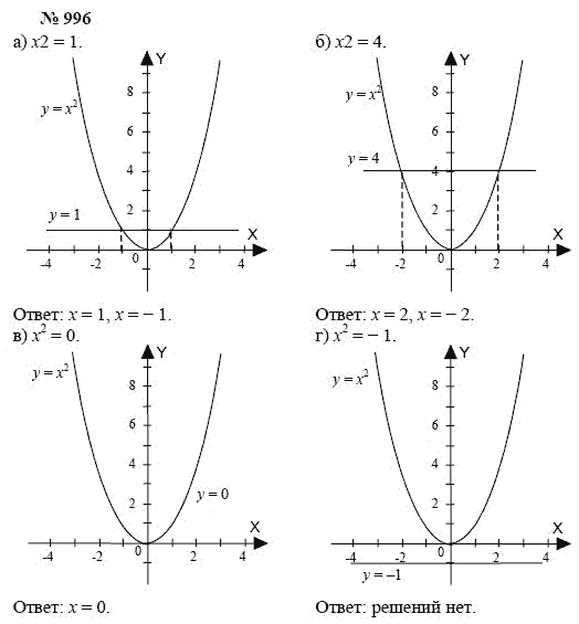 Алгебра, 7 класс, А.Г. Мордкович, Т.Н. Мишустина, Е.Е. Тульчинская, 2003, задание: 996