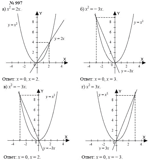 Алгебра, 7 класс, А.Г. Мордкович, Т.Н. Мишустина, Е.Е. Тульчинская, 2003, задание: 997