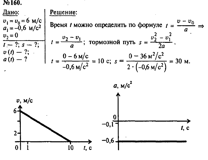 Сборник задач, 8 класс, Лукашик, Иванова, 2001 - 2011, задача: 160