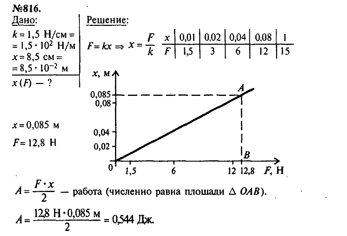 Сборник задач, 8 класс, Лукашик, Иванова, 2001 - 2011, задача: 816