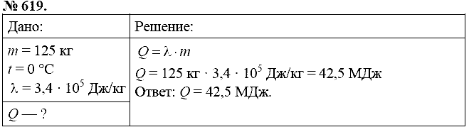 Сборник задач, 8 класс, Перышкин А.В., 2010, задача: 619