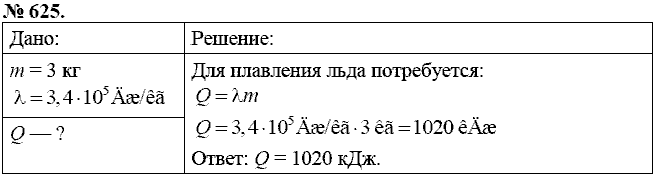 Сборник задач, 8 класс, Перышкин А.В., 2010, задача: 625