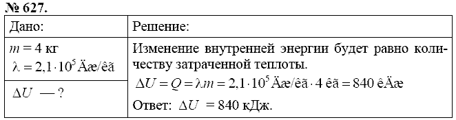 Сборник задач, 8 класс, Перышкин А.В., 2010, задача: 627