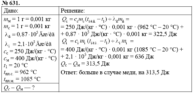 Сборник задач, 8 класс, Перышкин А.В., 2010, задача: 631